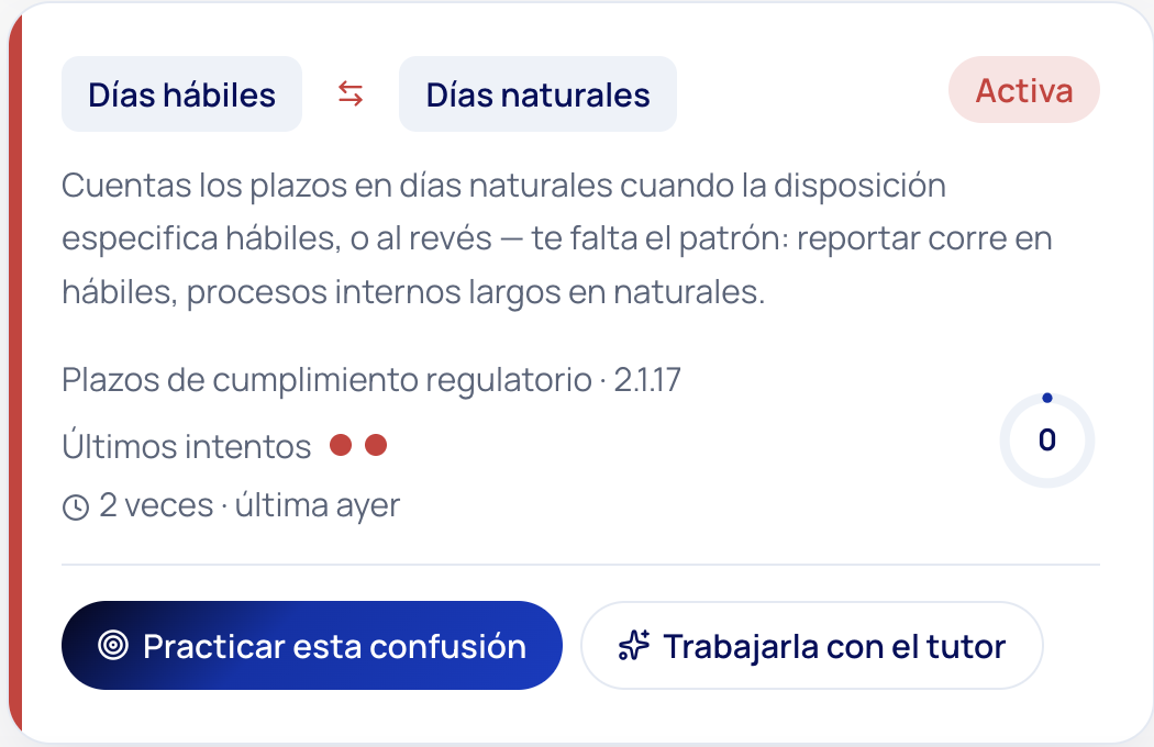Detalle del laboratorio de errores