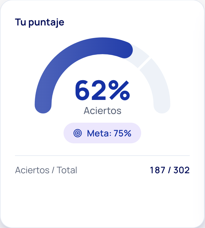 Detalle de puntaje de práctica