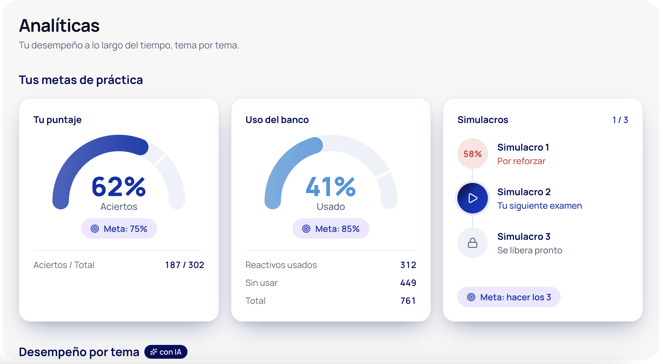 Analíticas de MiPLD con puntaje, uso del banco y avance en simulacros